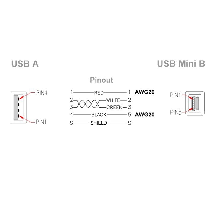 Câble USB 2.0 : A vers Mini-B, qualité PREMIUM+, 2 noyaux en ferrite, lignes 5 V extra-épaisses, 5 m